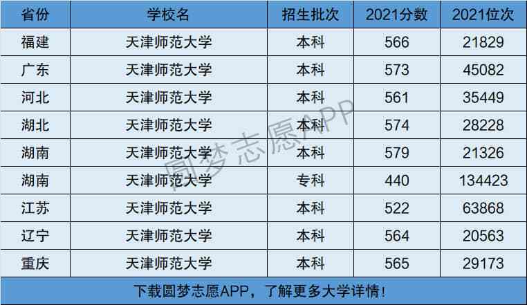 天津师范大学是985还是211 学类资讯