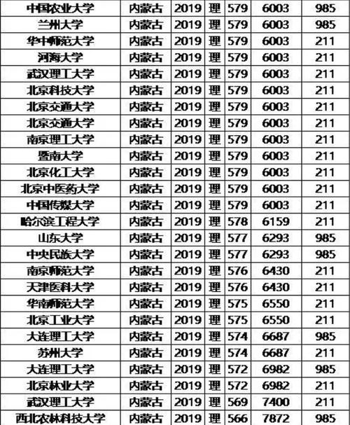 内蒙古大学是985还是211 学类资讯