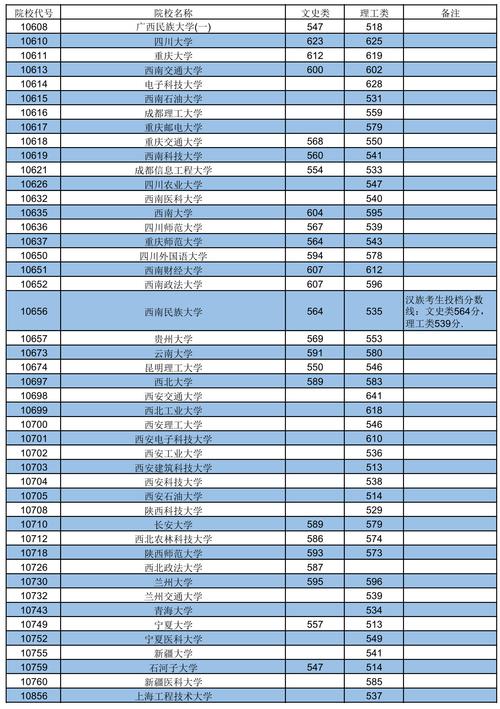 本科特殊招生线是什么意思 学类资讯