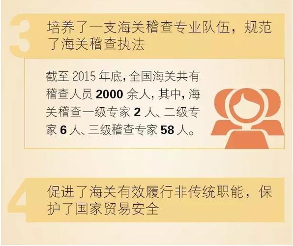 海关稽查专业是本科还是专科 学类资讯