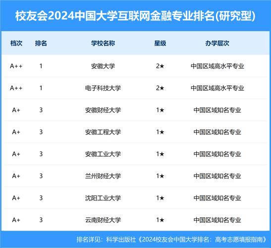 互联网金融专业是本科还是专科 学类资讯