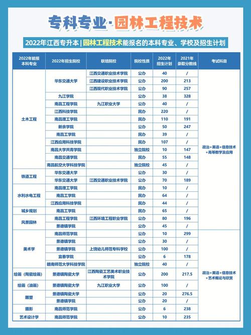 园林专业是本科还是专科 学类资讯