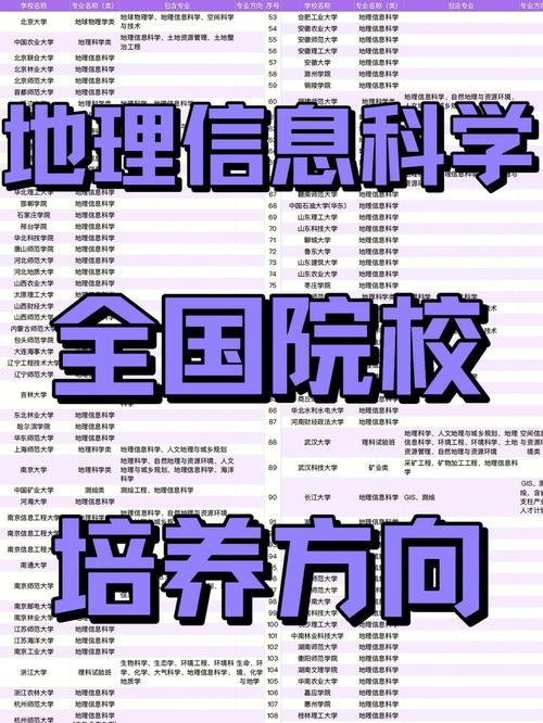 地球系统科学专业是本科还是专科 学类资讯