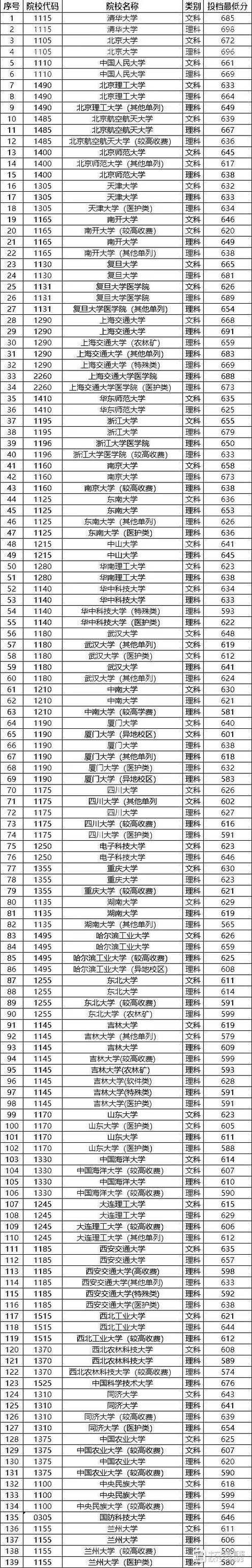 郑州师范学院是985还是211 学类资讯