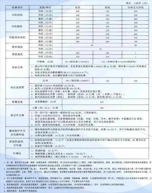 有些是根据环境另外收取费用的，...(收取空调费用额外块钱) 汽修知识