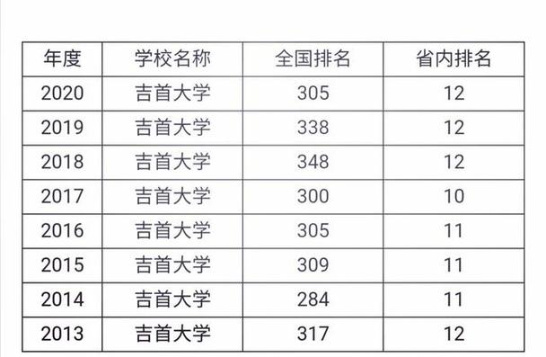 吉首大学是985还是211 学类资讯