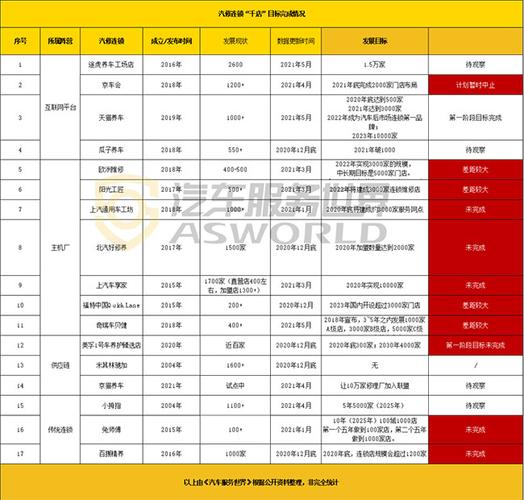 途虎、天猫、华胜、恒泰、国合、百援…为啥都扎推做这件事？(新能源连锁销售业务售后) 汽修知识