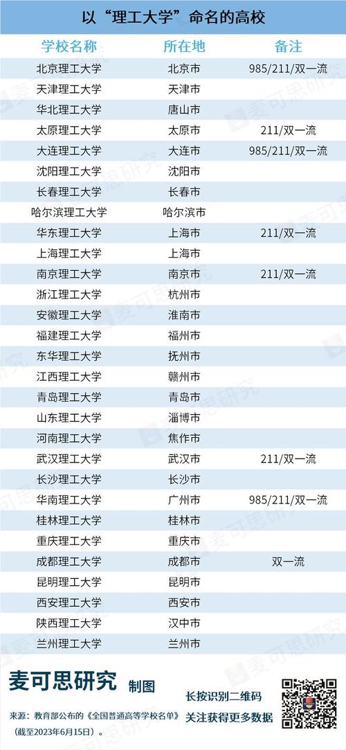 湖南理工学院是985还是211 学类资讯