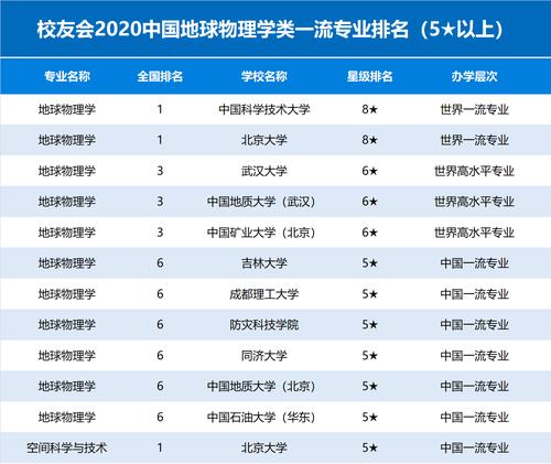 地球物理学专业是本科还是专科 学类资讯