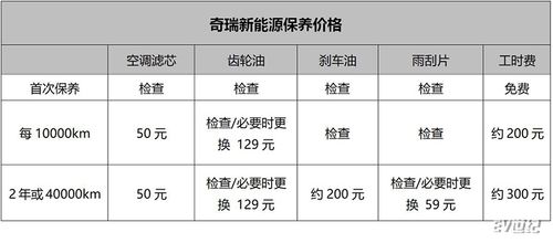 一年保养成本不超500元你信吗？体验奇瑞新能源售后保养服务(保养奇瑞新能源成本车辆) 汽修知识