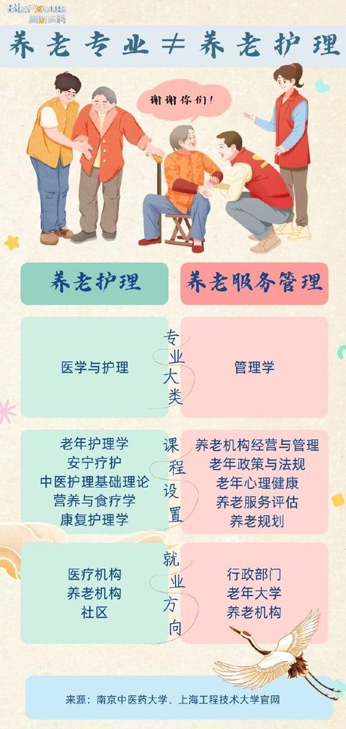 养老服务管理专业是本科还是专科 学类资讯