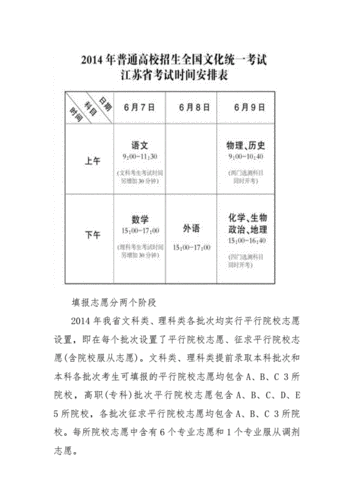 江苏什么时候高考 学类资讯