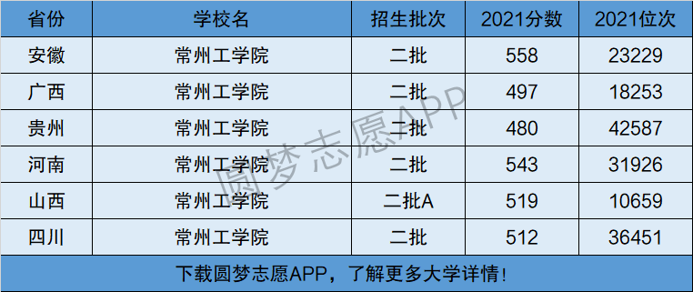 常州工学院是本科还是专科 学类资讯