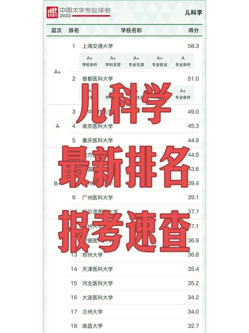 儿科学专业是本科还是专科 学类资讯