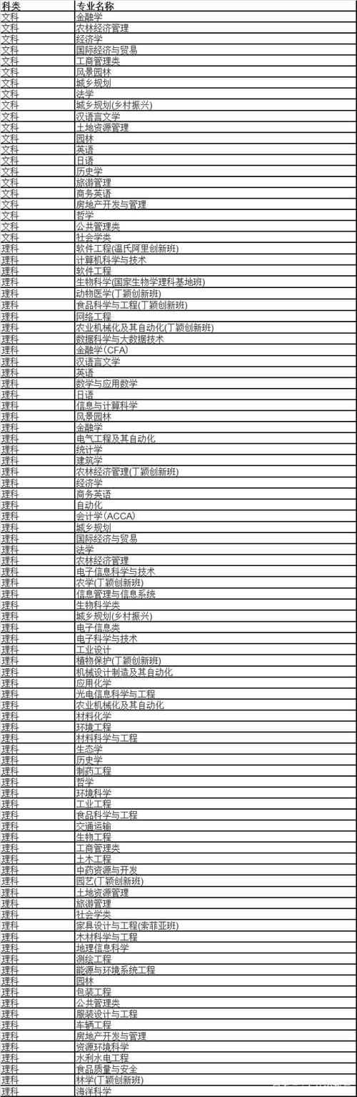 农学最吃香的十大专业 学类资讯