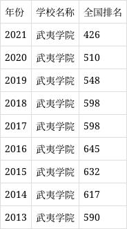 武夷学院是本科还是专科 学类资讯