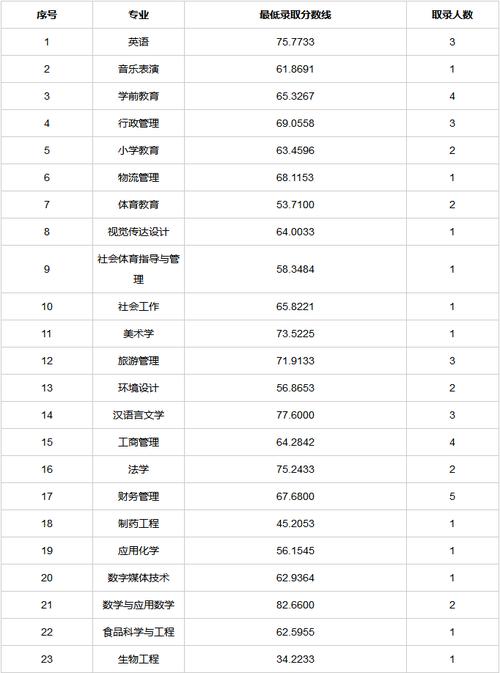 多少分能被四川国际标榜职业学院录取 学类资讯