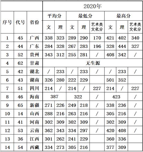 多少分能被柳州职业技术学院录取 学类资讯