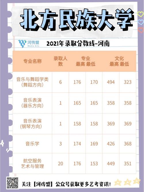 多少分能被北方民族大学录取 学类资讯