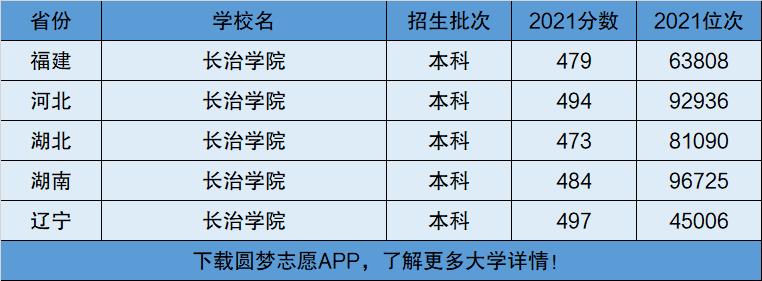 长治学院是民办大学还是公办大学 学类资讯