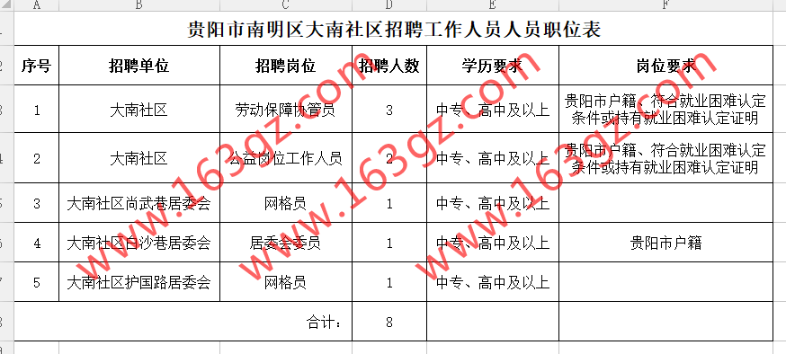 贵阳市南明区小车河街道办事处招聘(小车街道办事处招聘晚报岗位) 汽修知识