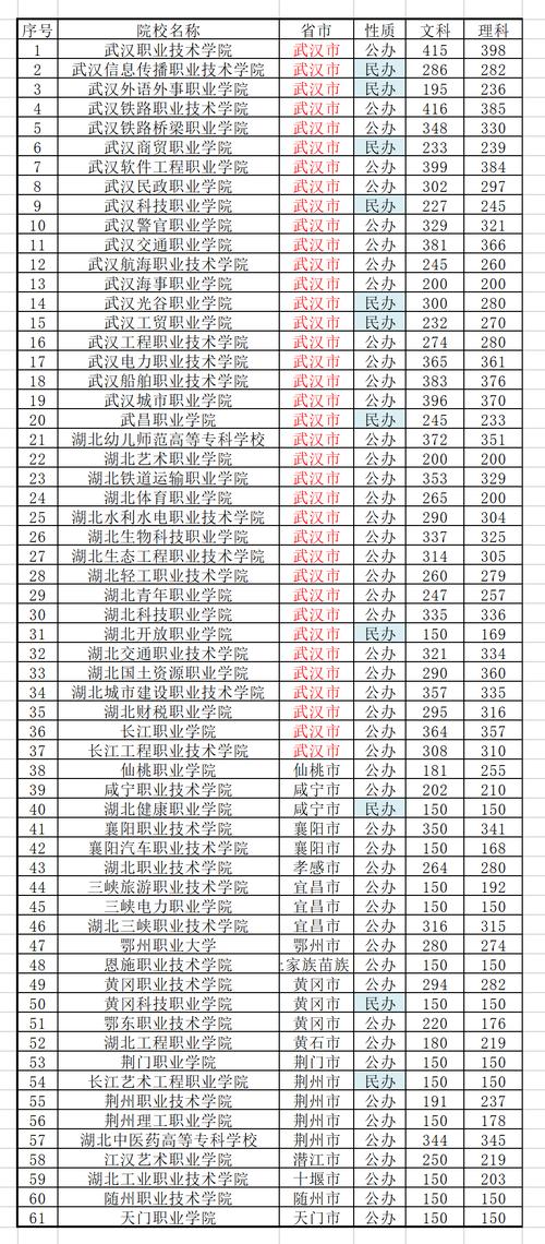 多少分能被湖北文理学院录取 学类资讯