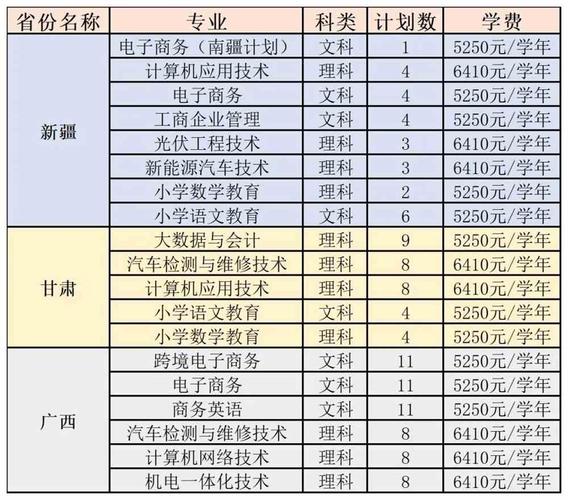 多少分能被罗定职业技术学院录取 学类资讯