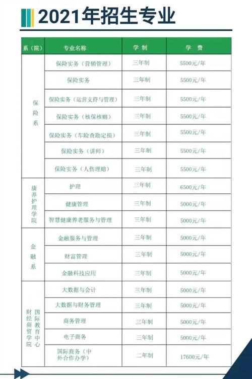 多少分能被保险职业学院录取 学类资讯