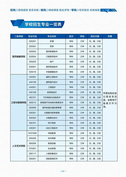 多少分能被云南三鑫职业技术学院录取 学类资讯