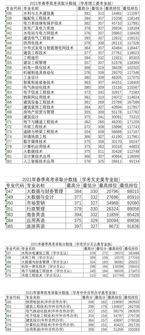 多少分能被广东水利电力职业技术学院录取 学类资讯