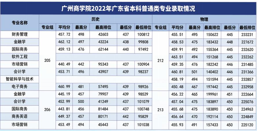 广州商学院是民办大学还是公办大学 学类资讯