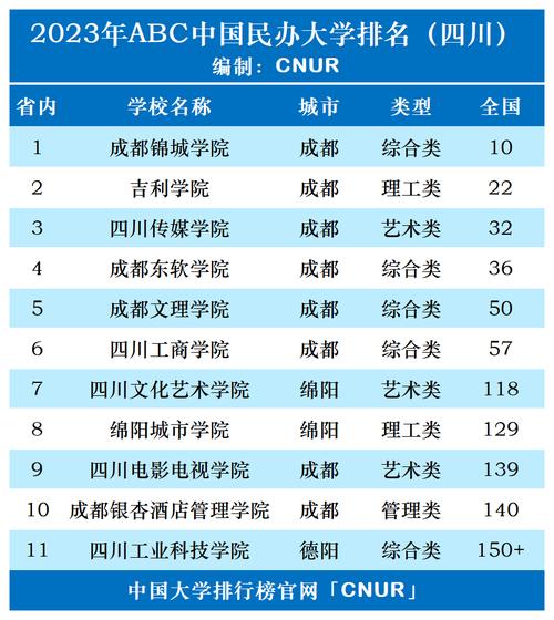 成都大学是民办大学还是公办大学 学类资讯