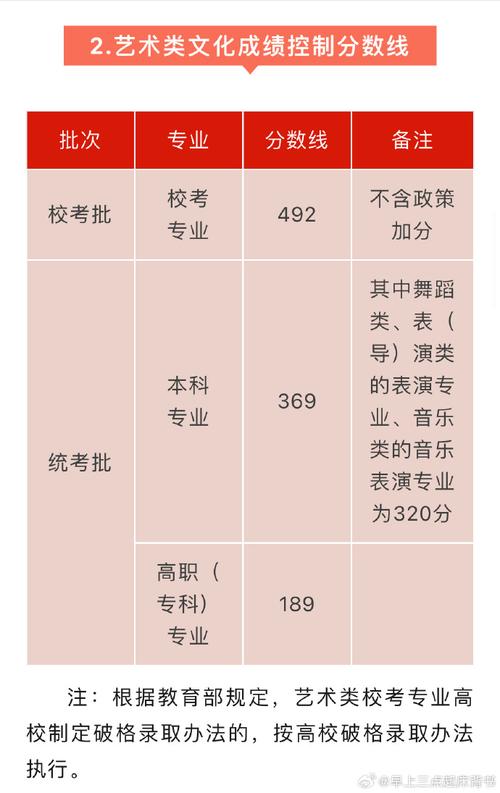 多少分能被杭州职业技术学院录取 学类资讯