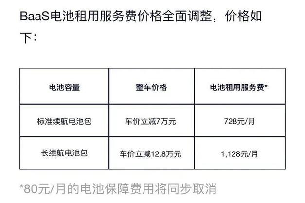 黑龙江省七台河市消费者权益保护中心发布购买汽车消费提示(购车车辆电池合同新能源) 汽修知识