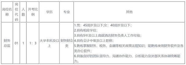 张家港市一批最新招聘(岗位招聘优先薪资以上学历) 汽修知识