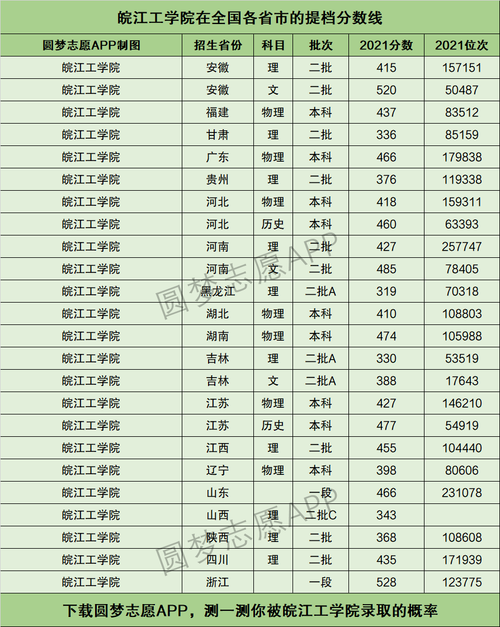 多少分能被皖江工学院录取 学类资讯