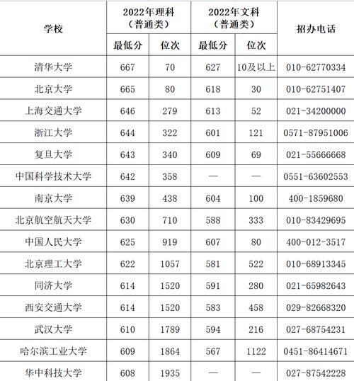 多少分能被山西金融职业学院录取 学类资讯