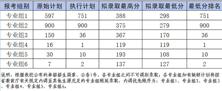 多少分能被江西信息应用职业技术学院录取 学类资讯