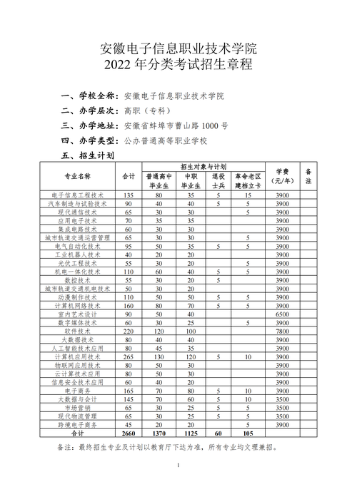 多少分能被安徽电子信息职业技术学院录取 学类资讯