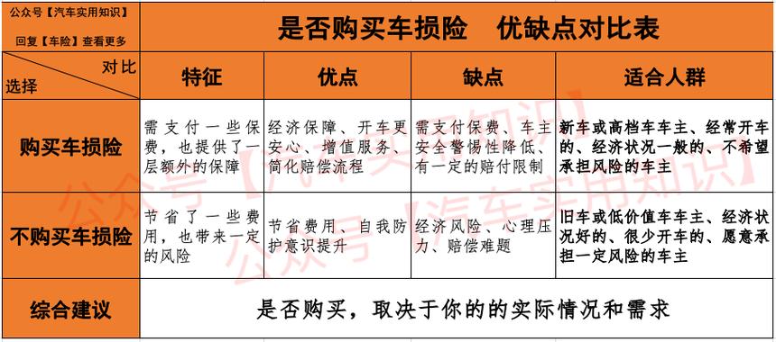 车损险有必要买吗？(有必要自己的购买保障买了) 汽修知识