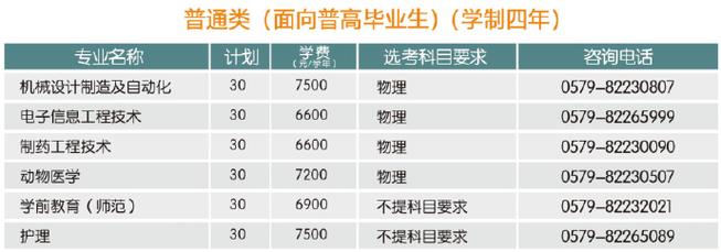 多少分能被金华职业技术学院录取 学类资讯