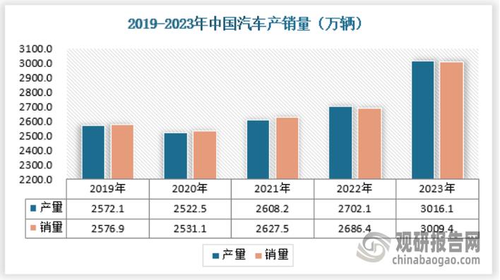 汽车麦克风市场调研报告-现状及前景分析(麦克风汽车销量全球中国市场) 汽修知识