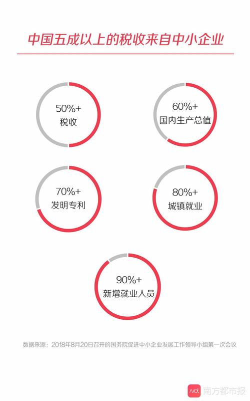 中小企业重压下求突围(企业告诉记者成本万元亿元) 汽修知识