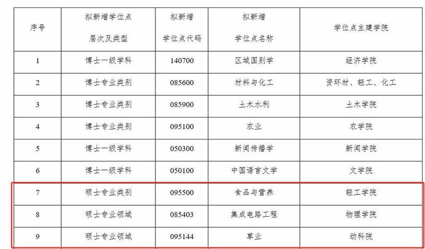 氢能科学与工程专业哪些大学比较好 学类资讯