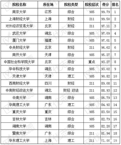 财务管理专业毕业去哪些单位比较好 学类资讯