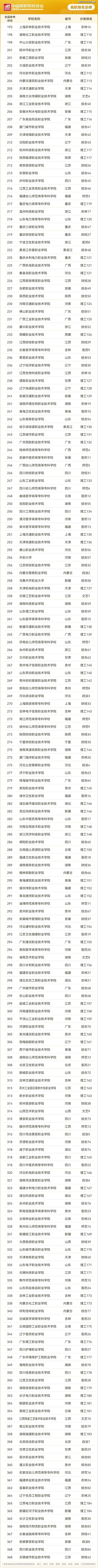 北京2023年公办专科院校排行榜—北京最好的公办专科院校 学类资讯