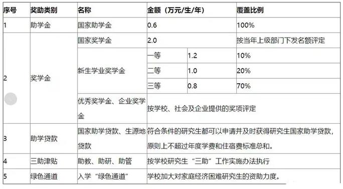 多少分能被南京邮电大学通达学院录取 学类资讯