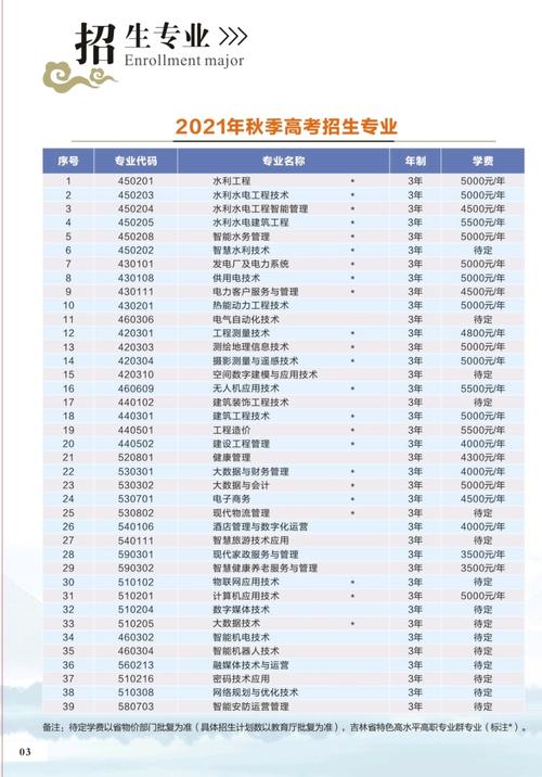 多少分能被吉林水利电力职业学院录取 学类资讯