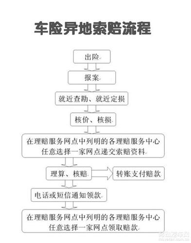 一文教你如何轻松搞定(出险异地车主保险公司一文) 汽修知识