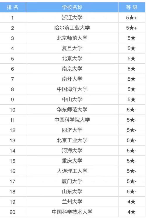 资源环境科学专业哪些大学比较好 学类资讯